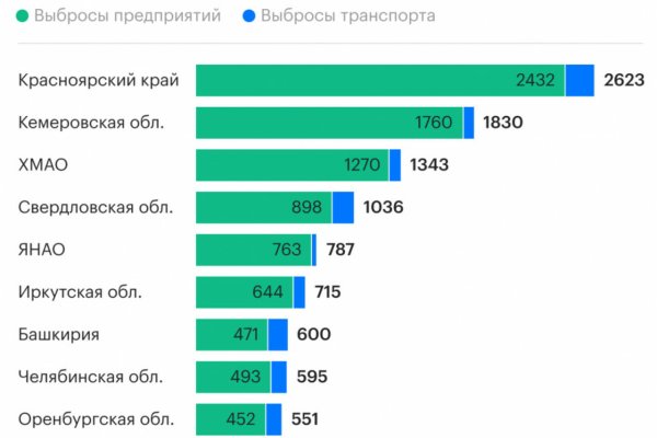 Вход в кракен
