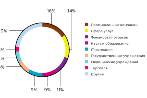 Сайт кракен через тор